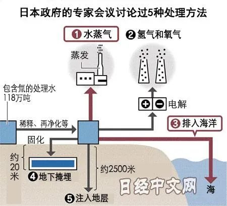 核污水核废水_核污水有害吗_核污水儿童